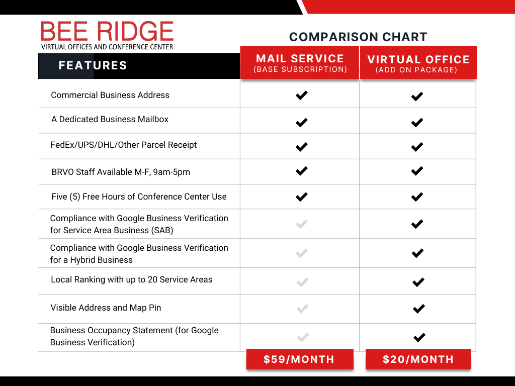 Mail Service vs Virtual Office